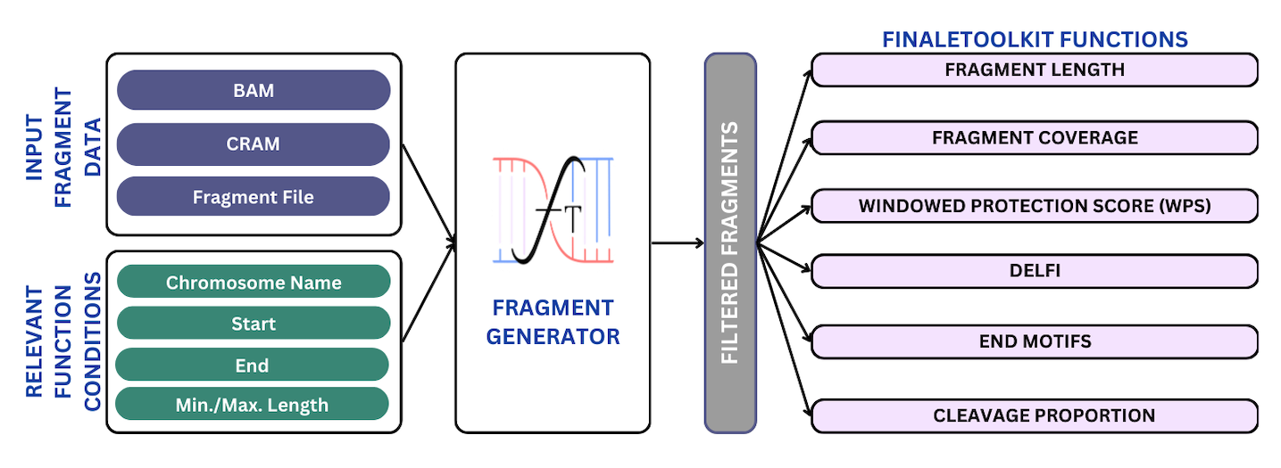 ../../_images/finaletoolkit_structure.png